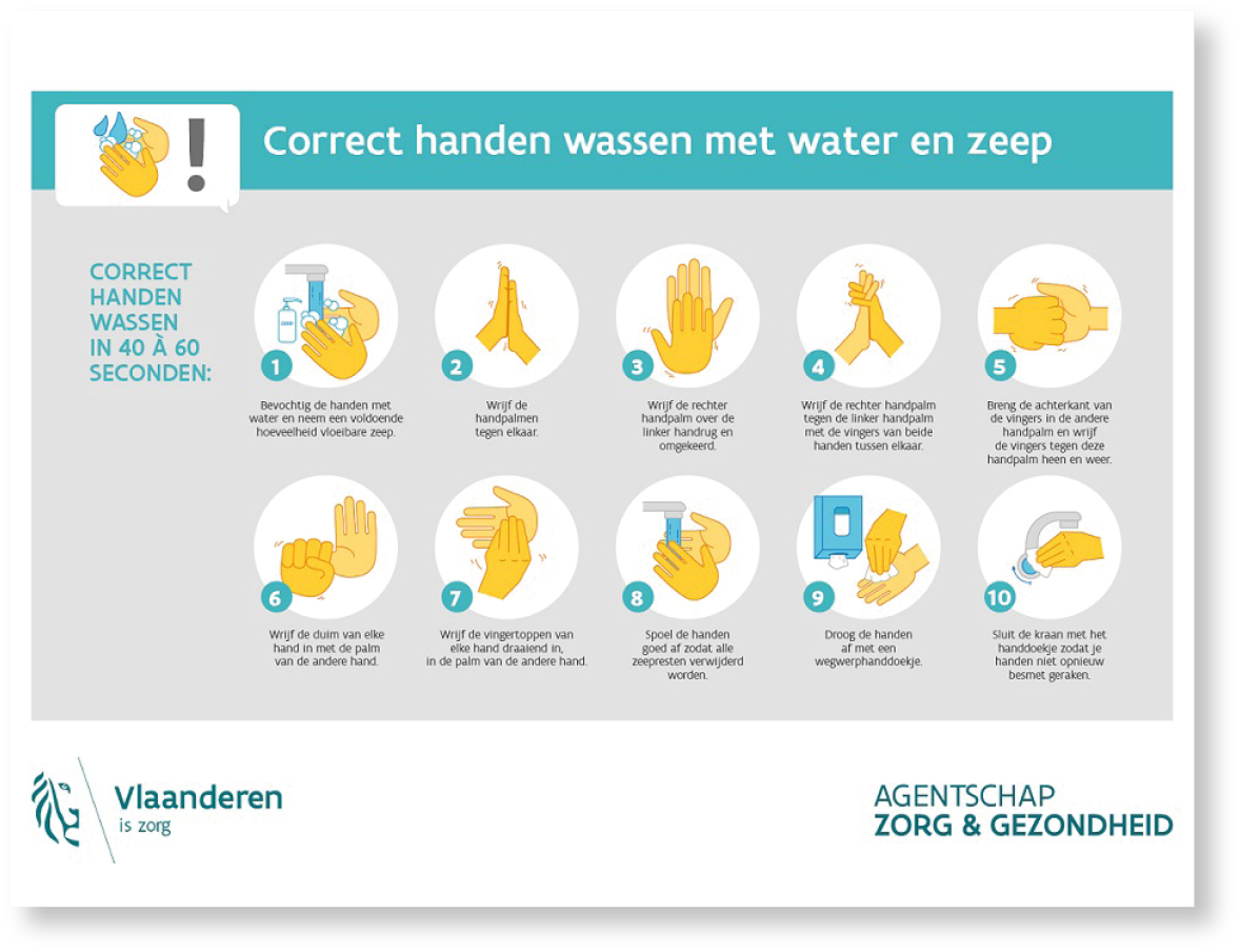 ‘correct Handen Wassen Met Water En Zeep Vlaamse Logos 